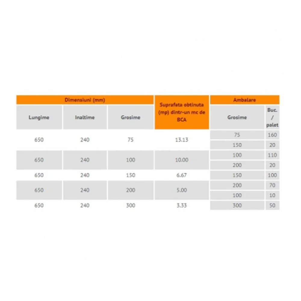 BCA Soceram 650 x 240 x 150