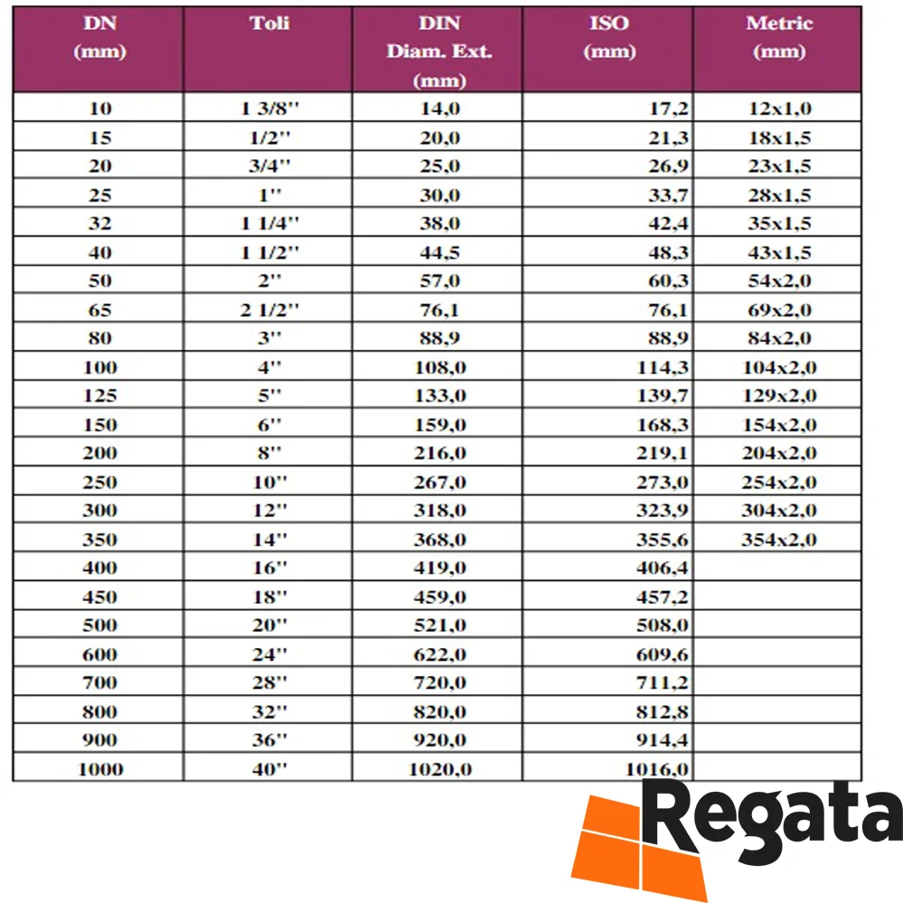 Teava Zincata Pentru Constructii Rotunda 1 1/4"