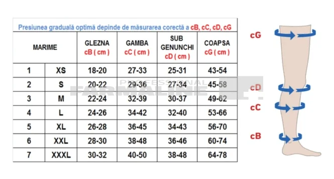 Rayat Ciorapi compresivi 18-21 - pana la coapsa - clasa I - varf deschis - negru 4L