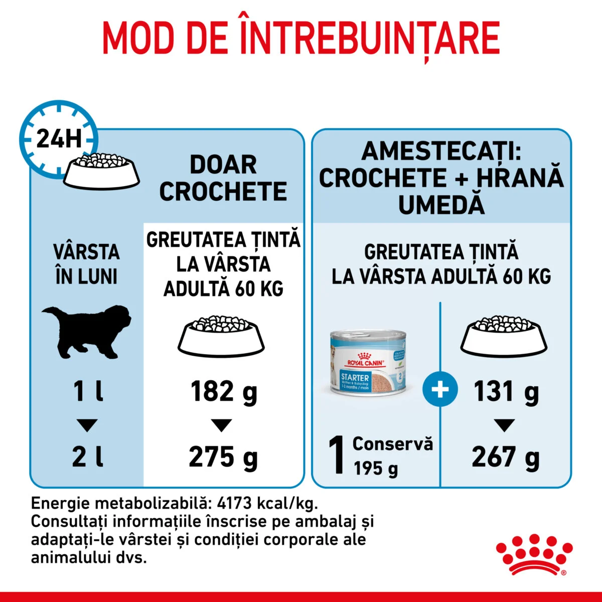Royal Canin Giant Starter Mother & Babydog 15 kg