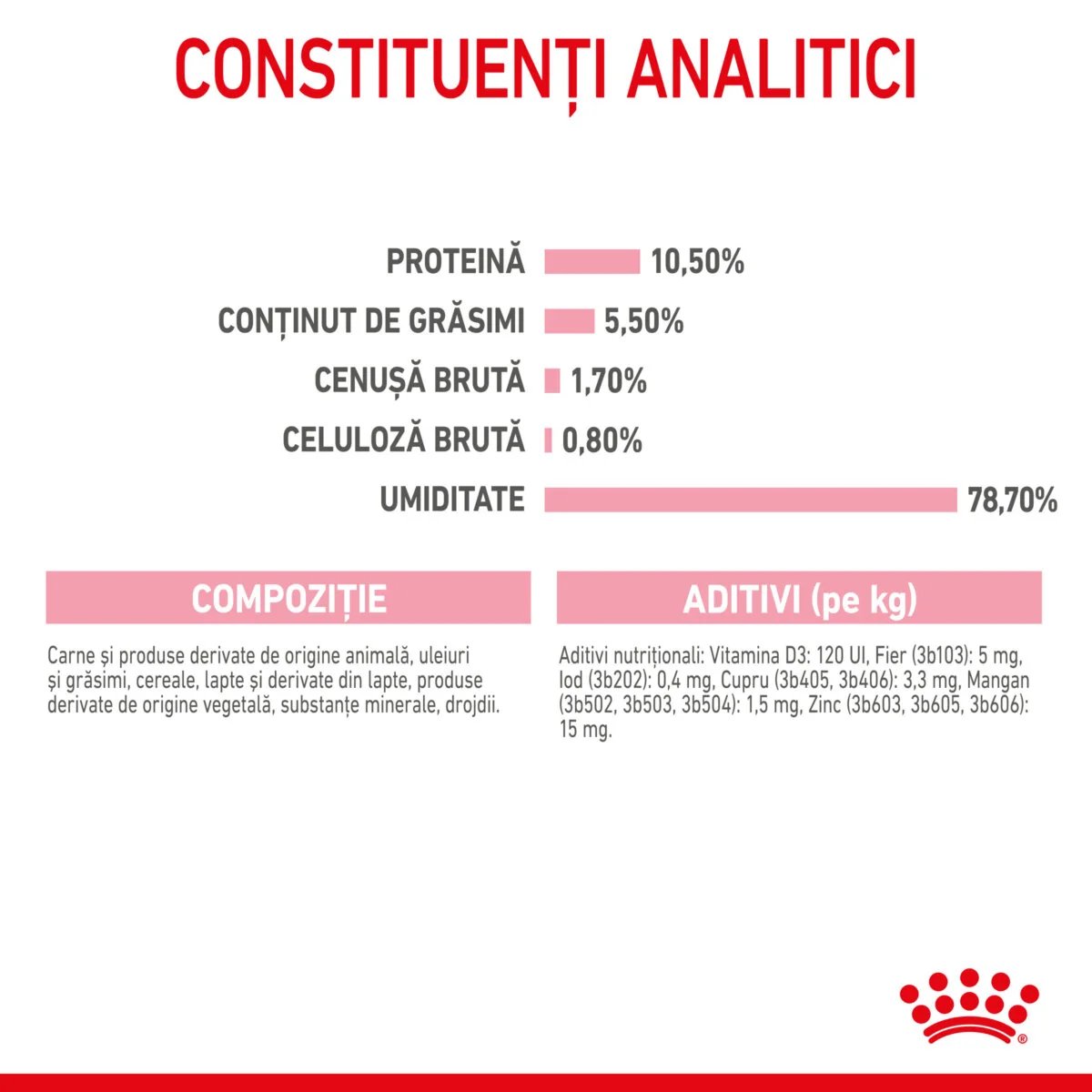 Royal Canin Pate Baby Cat Instinctive 195 g