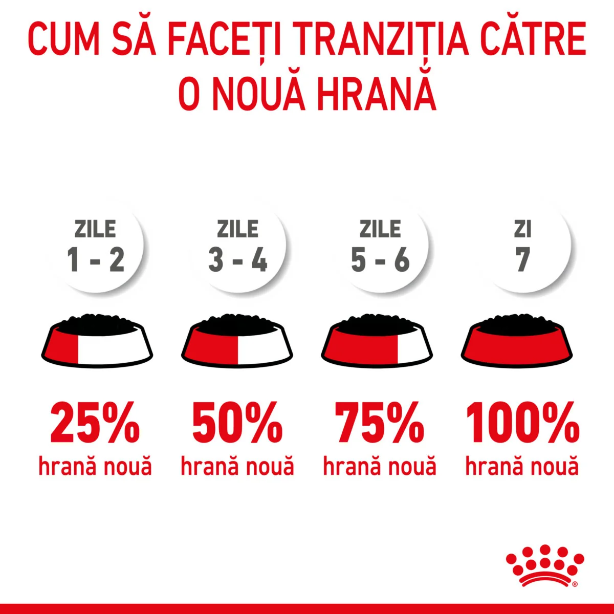 Royal Canin Pate Baby Cat Instinctive 195 g