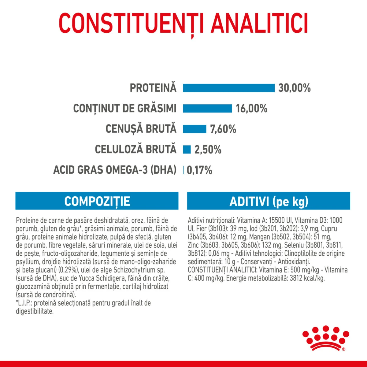 Royal Canin Maxi Puppy