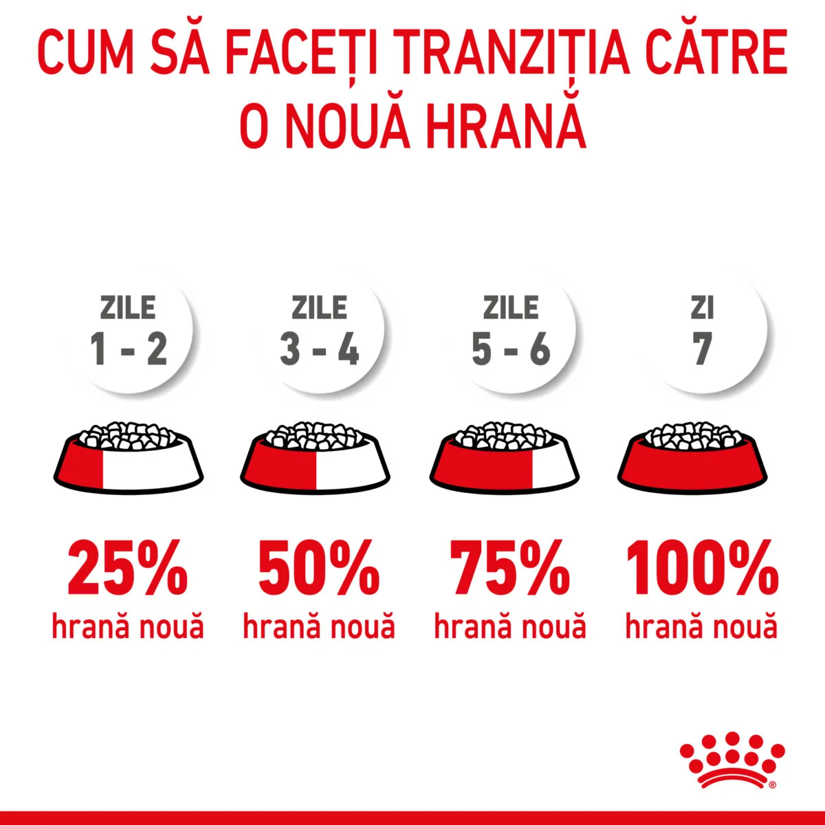 Royal Canin Medium Starter Mother & Babydog