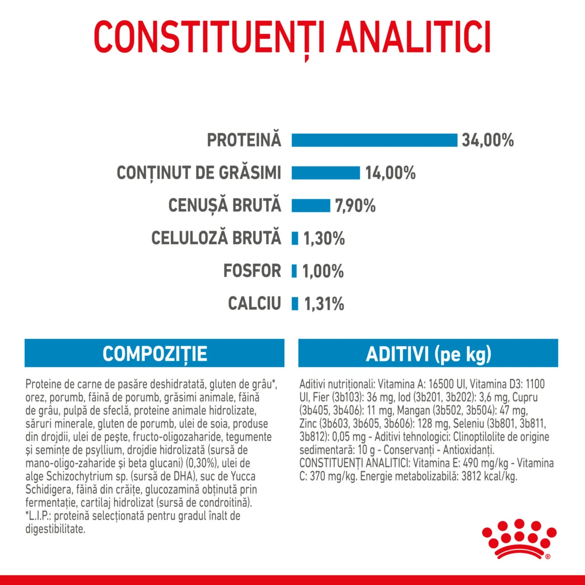 Royal Canin Giant Puppy 1 kg