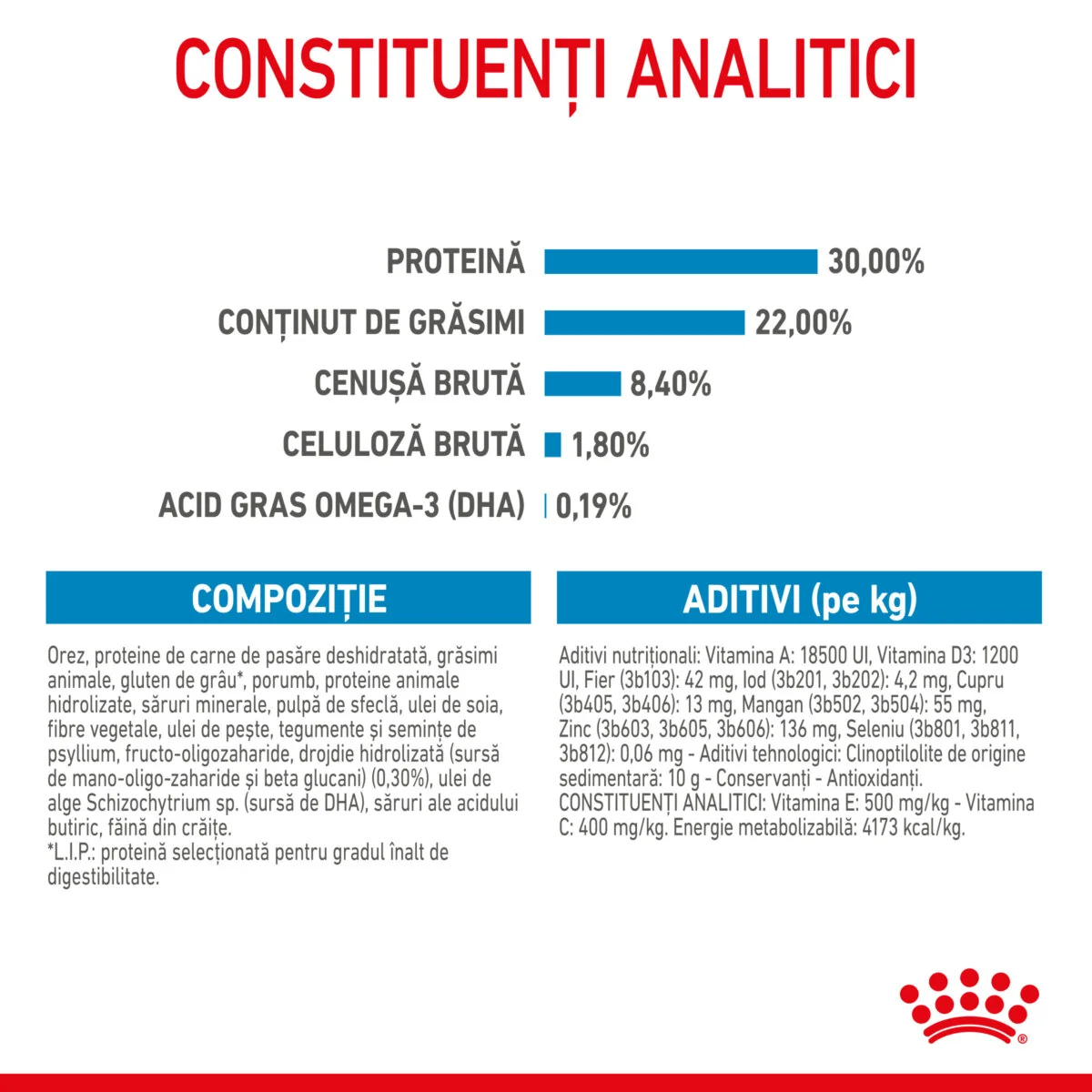 Royal Canin Maxi Starter Mother & Babydog