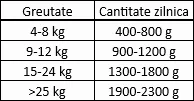 Gran Bonta Dog Cons Carne 400 g