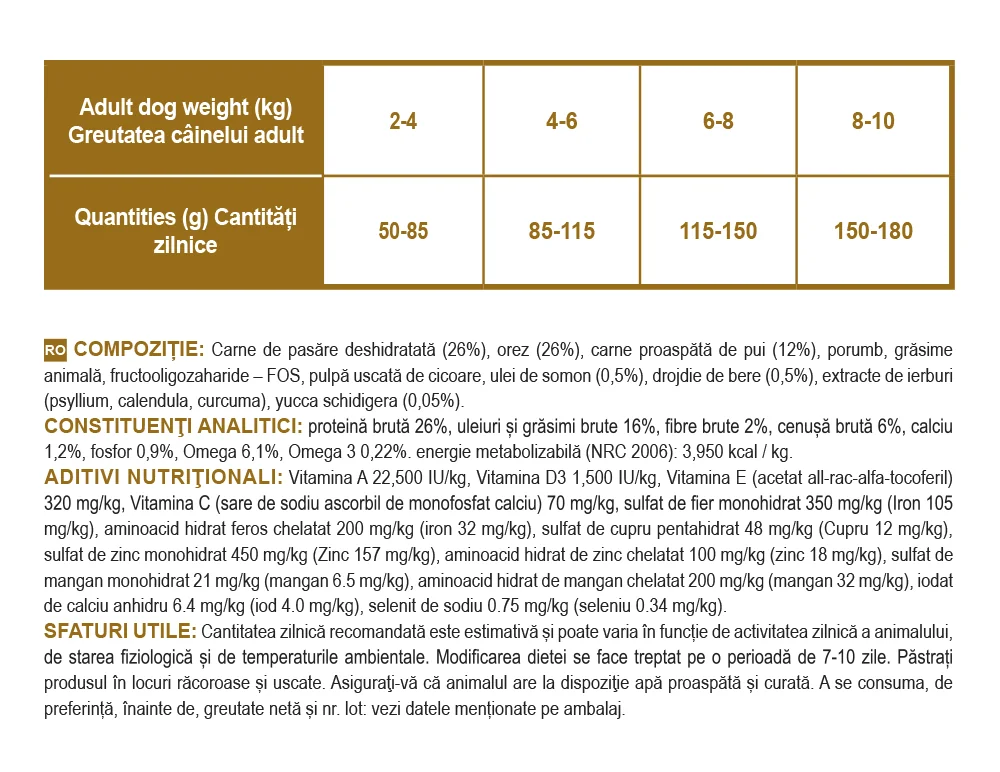 Nutraline Dog Adult Mini 8 kg K