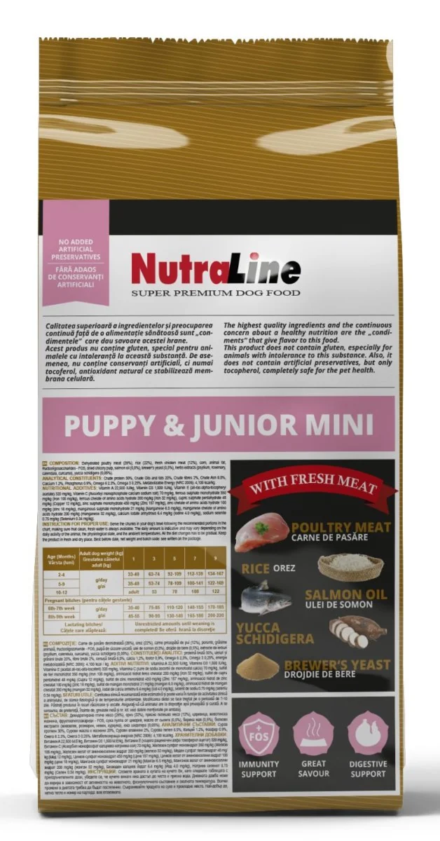 Nutraline Dog Puppy & Junior Mini 8 Kg K