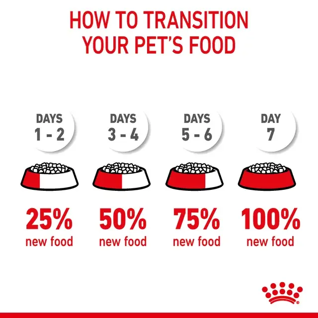 Royal Canin Felin Hair & Skin