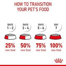 Royal Canin Felin Hair & Skin