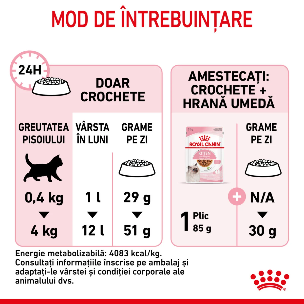 Royal Canin Felin Kitten