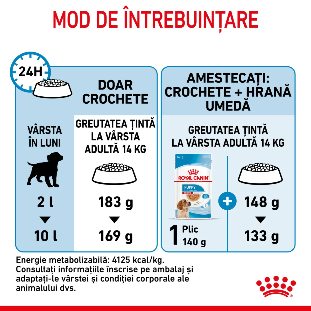 Royal Canin Medium Puppy