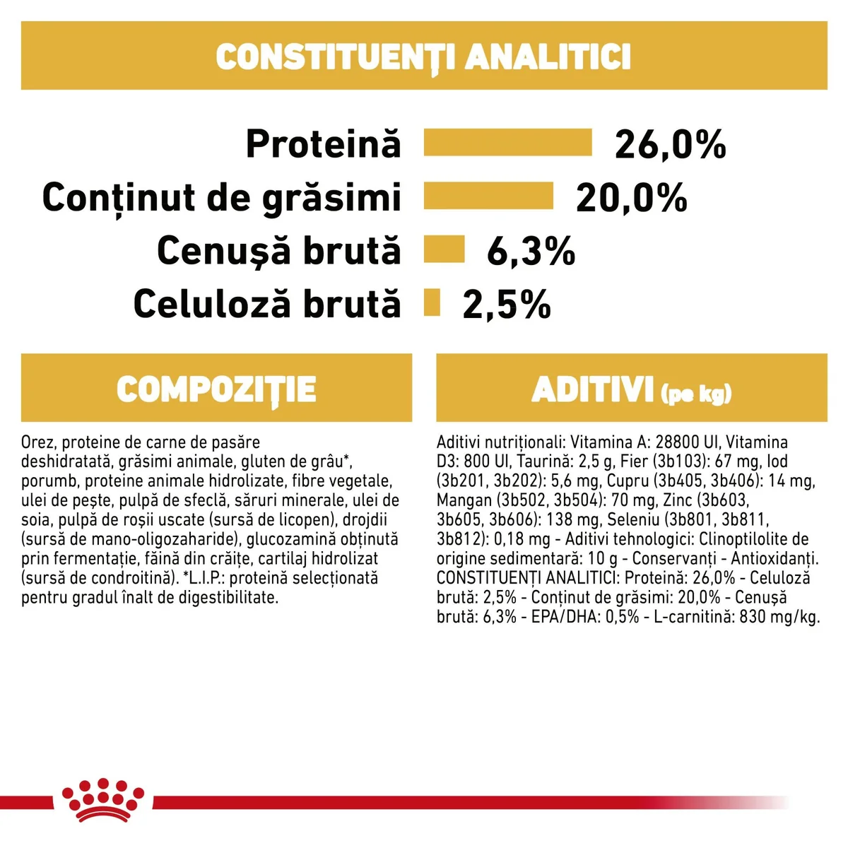 Royal Canin Rottweiler Adult