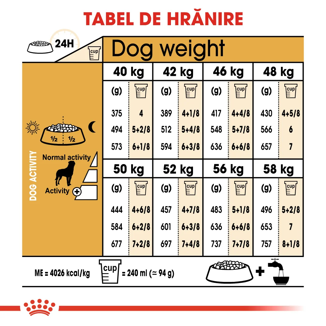 Royal Canin Rottweiler Adult