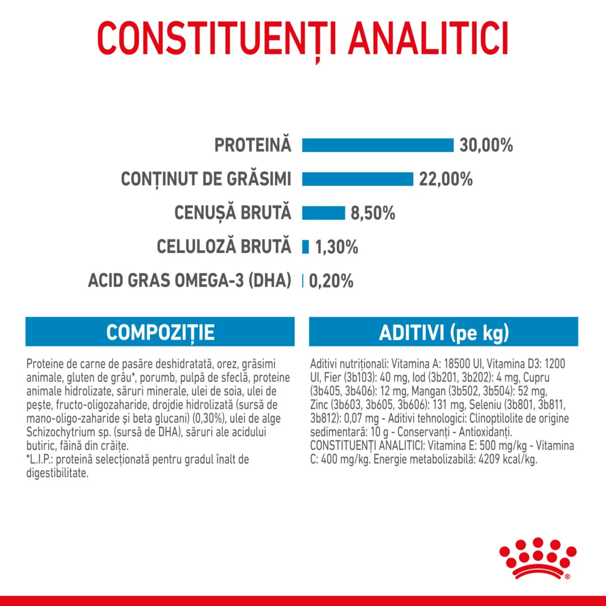 Royal Canin Mini Starter Mother & Babydog