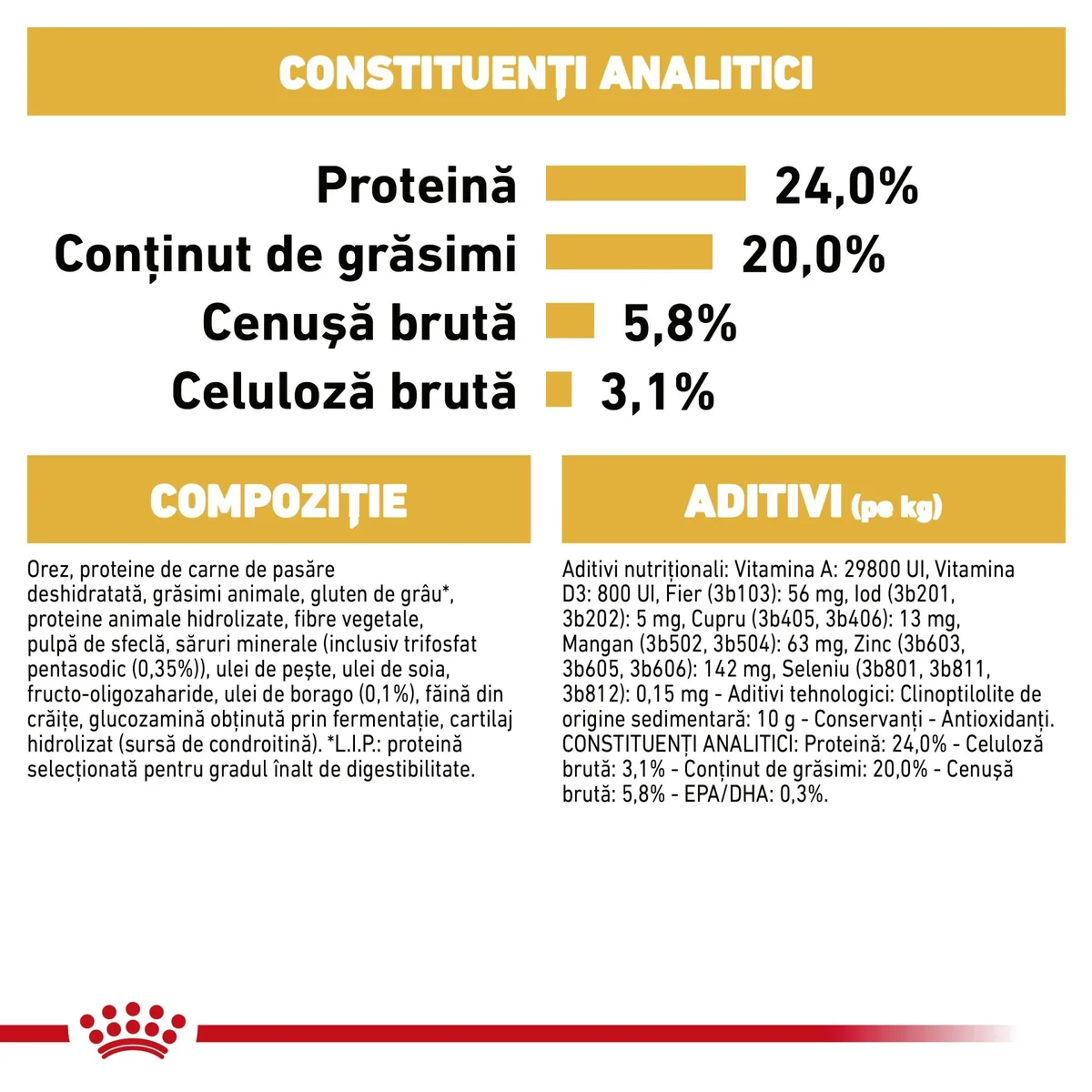 Royal Canin Shih Tzu Adult