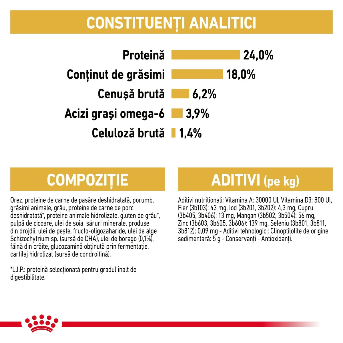 Royal Canin Maltese Adult