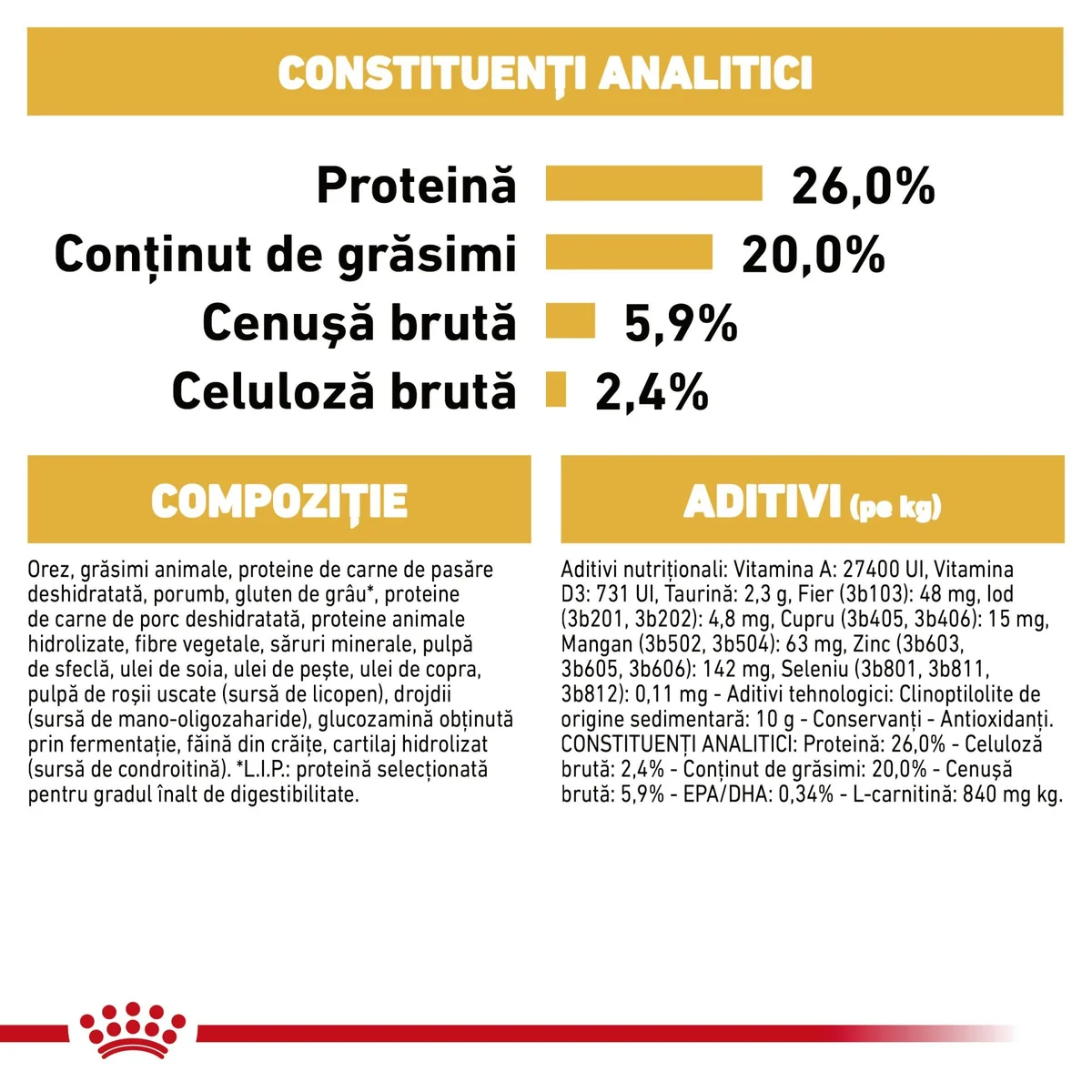 Royal Canin Bulldog Adult