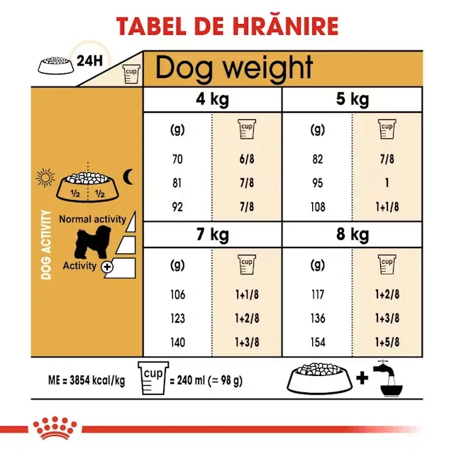 Royal Canin Bichon Frise Adult 1.5 kg