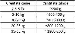 Carnevale Dog Conserva Cangur/Mure/Ulei Canepa 800 g