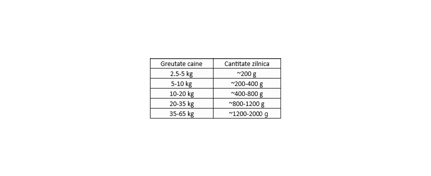 Carnevale Dog Cons Mistret/Afine/Ulei In 800 g