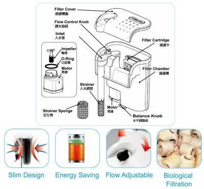 Filtru Cascada Ultra Subtire, 180L/H,130x85x150mm,Valva Anti Retur-Hang-On Filter