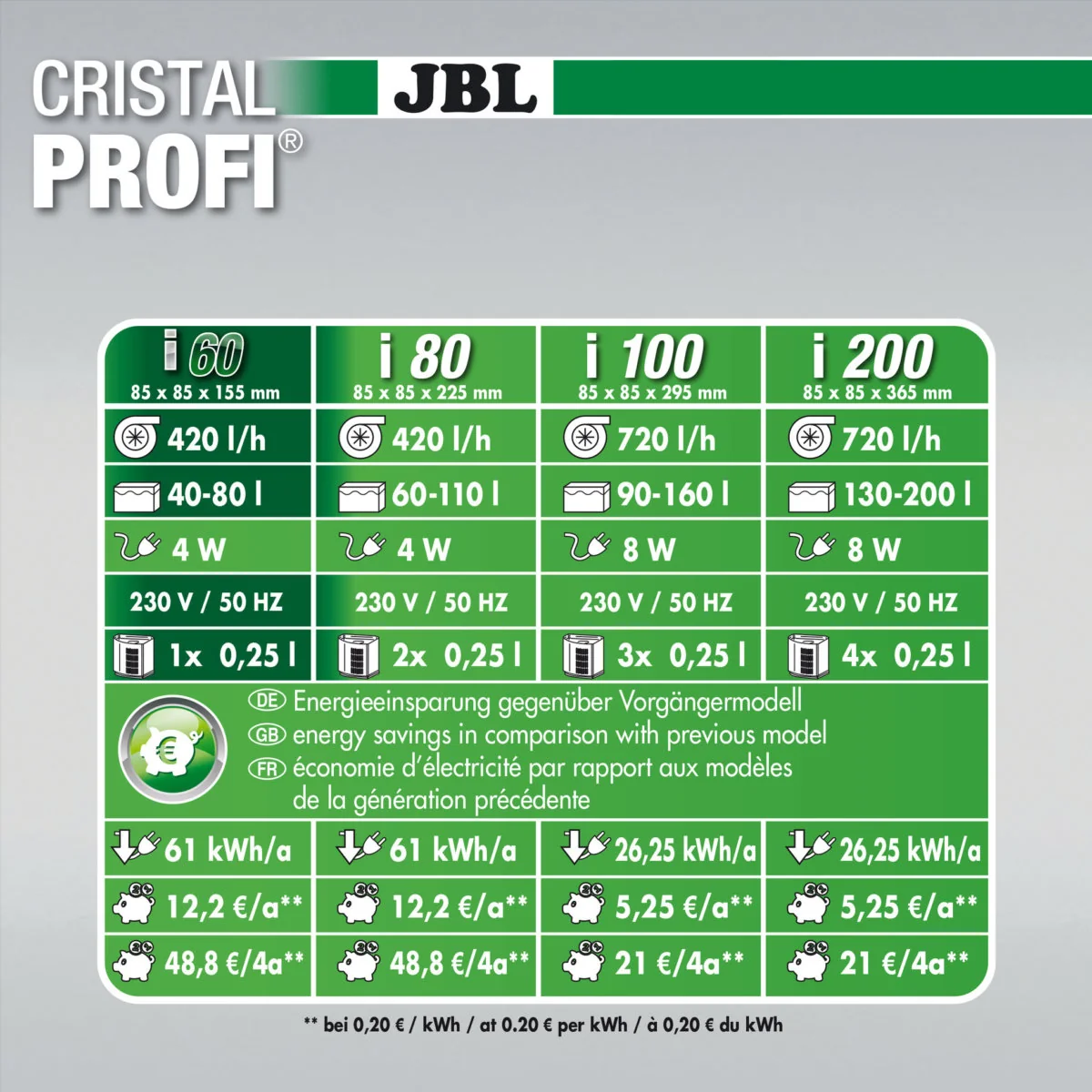 Filtru Intern JBL CristalProfi i60 Greenline / 40-80 L