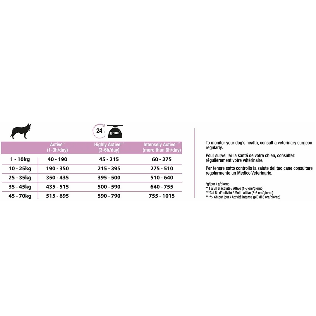 Pro Plan Dog Adult All Size Light/Sterilised Chicken 3 Kg