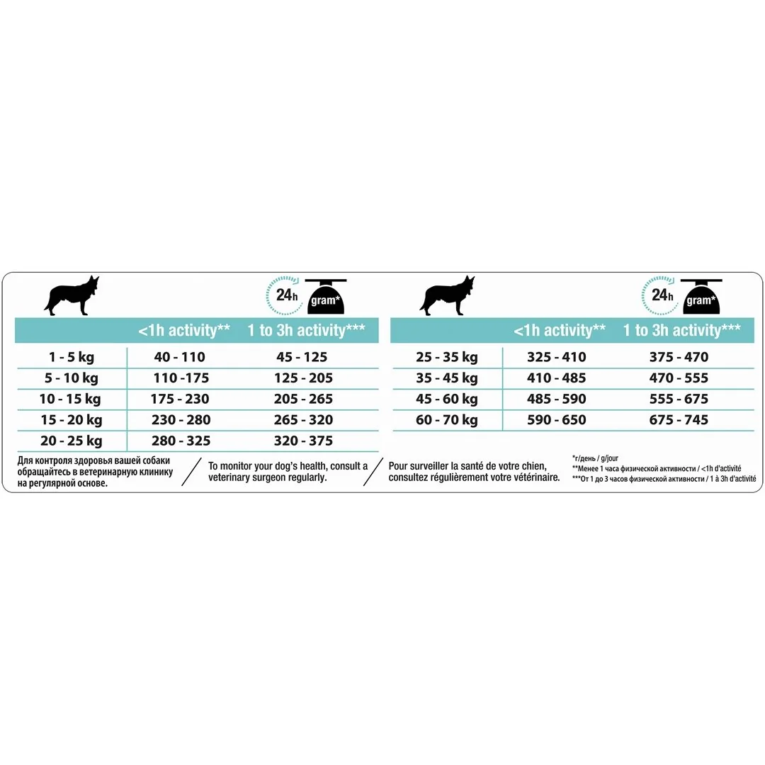 Pro Plan Dog Adult Medium Sensitive Digestion 14 Kg