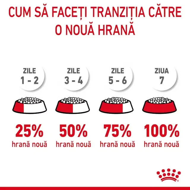 Royal Canin Felin Dental Care 1.5 kg
