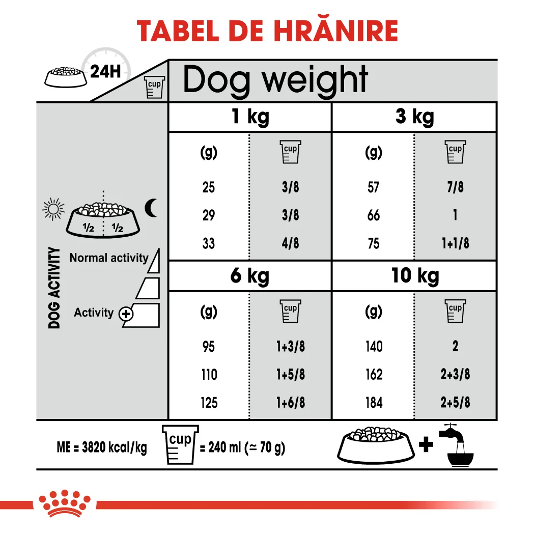 Royal Canin Mini Dental Care 1 Kg