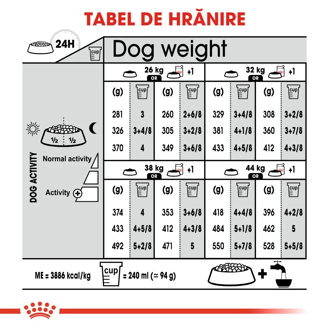 Royal Canin Maxi Digestive Care 12 kg