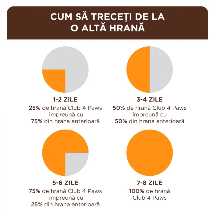 Club 4 Paws Pisica Plic Curcan 85 g