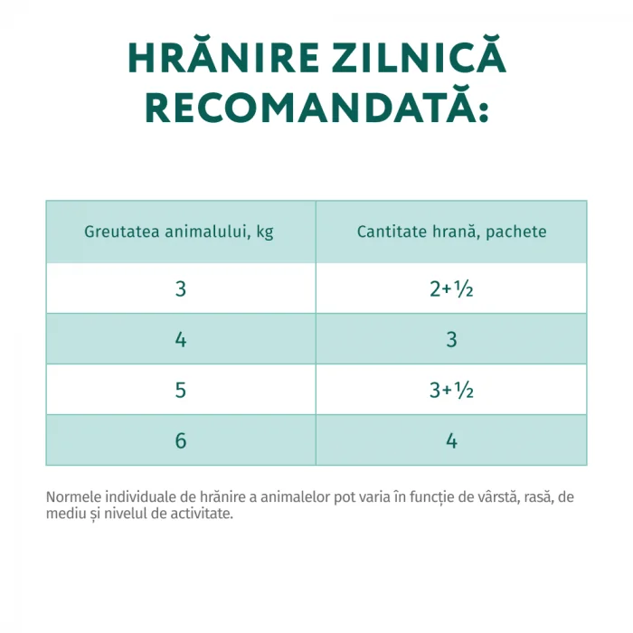 Optimeal Pisica Plic Iepure 85 g