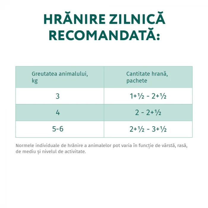 Optimeal Pisica Plic Sterilised Curcan/Pui 85 g